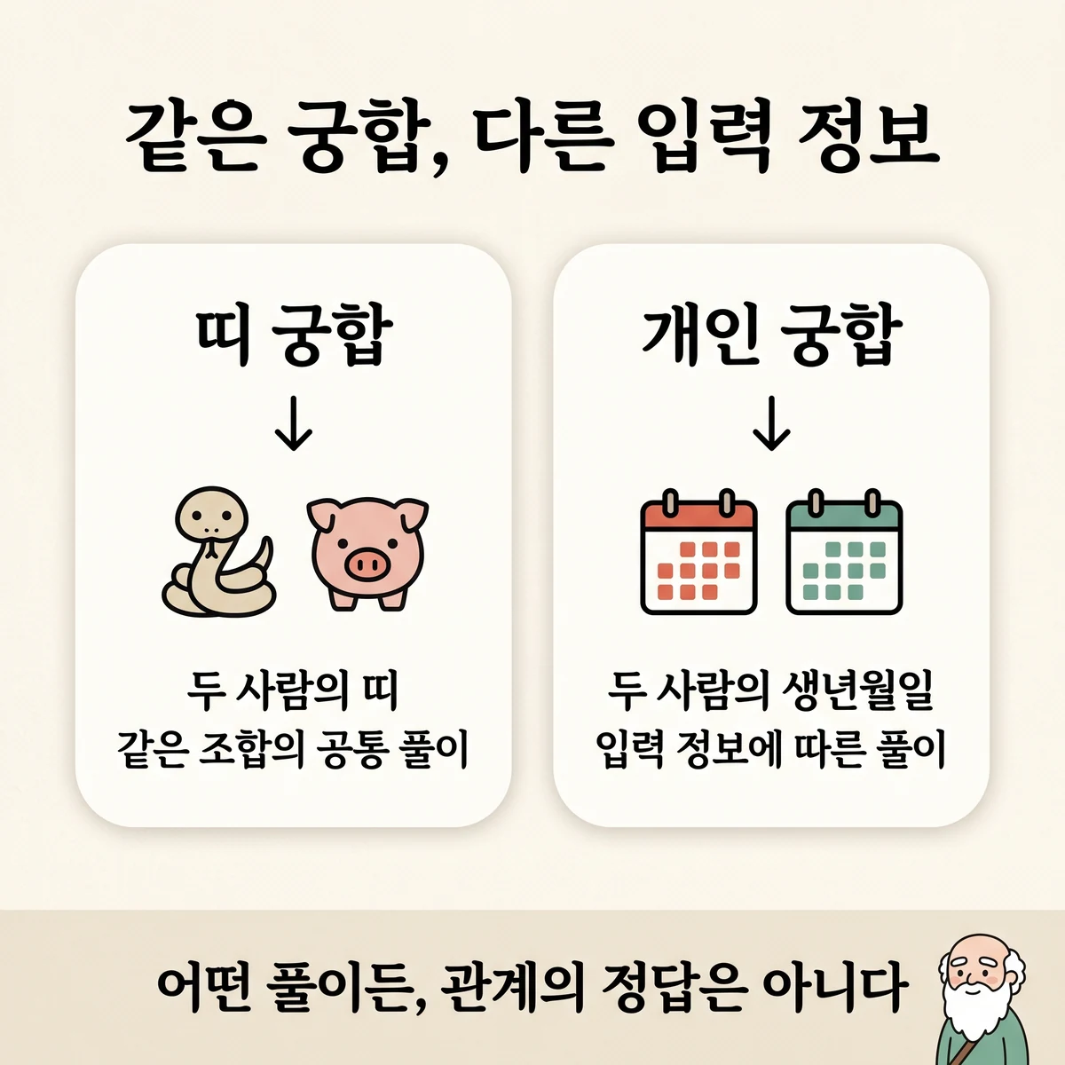 띠 궁합이 살펴보는 범위와 개인 사주 전체의 범위를 비교한 도식