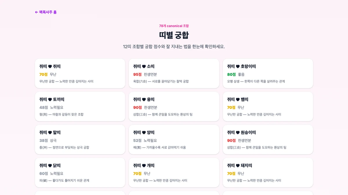 팩폭사주의 띠 궁합 조합 선택 화면